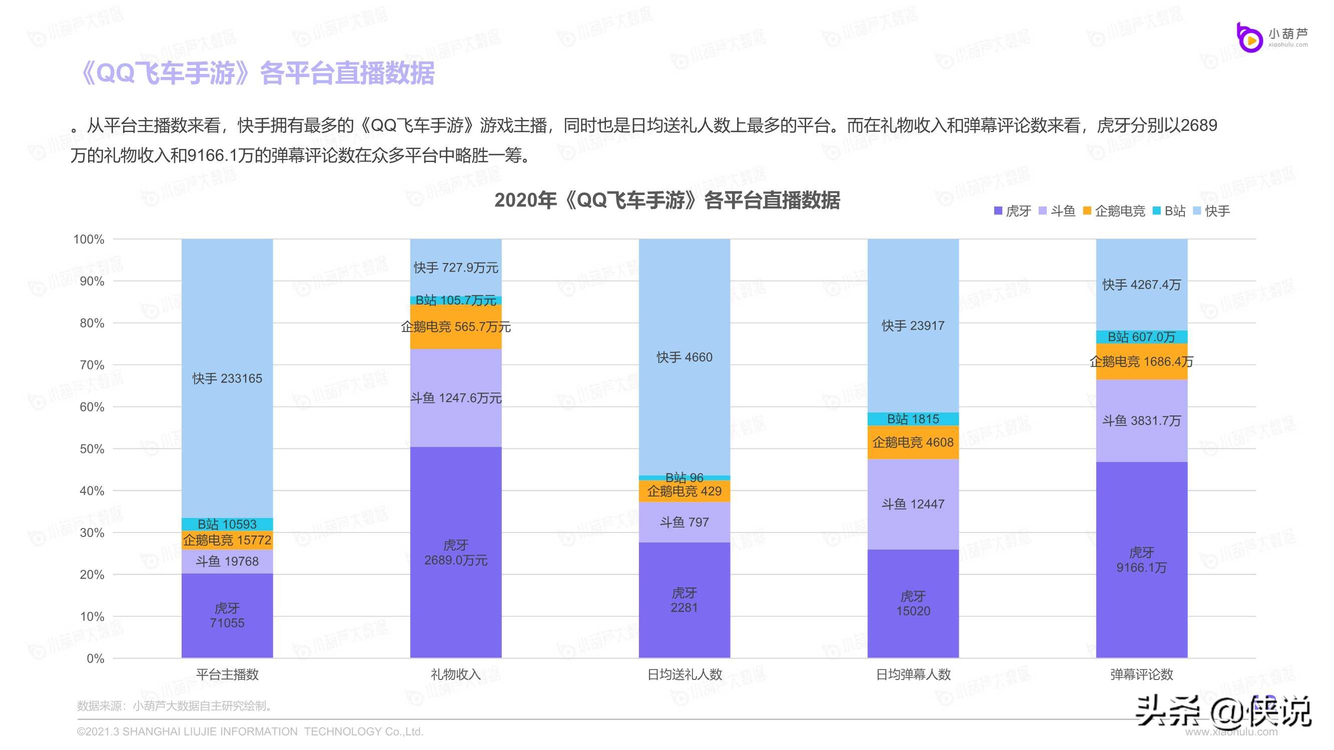 2020游戏直播行业数据报告