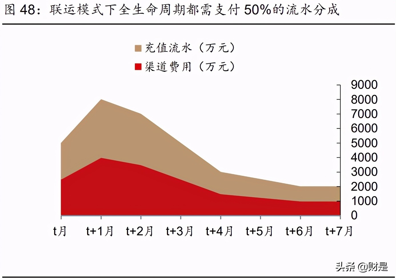 娱乐传媒行业2021年中期策略报告：内容视频化，优质内容潜力大