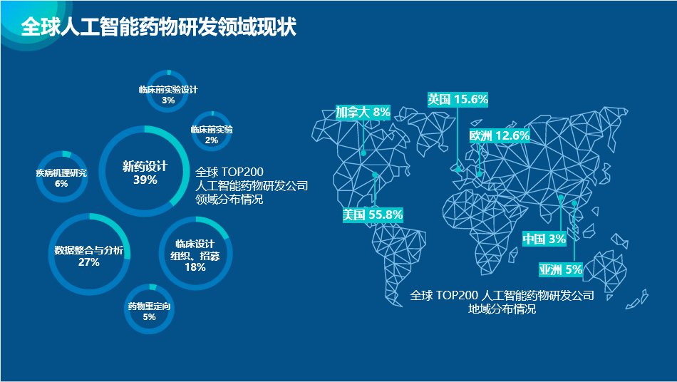 成本高企之下，AI助力医药行业焕发“第二春”