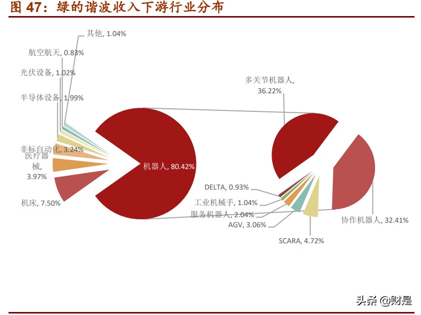 绿的谐波专题研究报告：撬动中国机器人的支点
