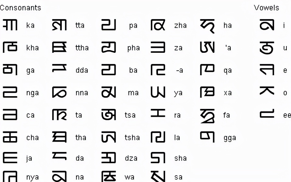Why should Mongolia resume using Uighur Mongolian script? - iNEWS