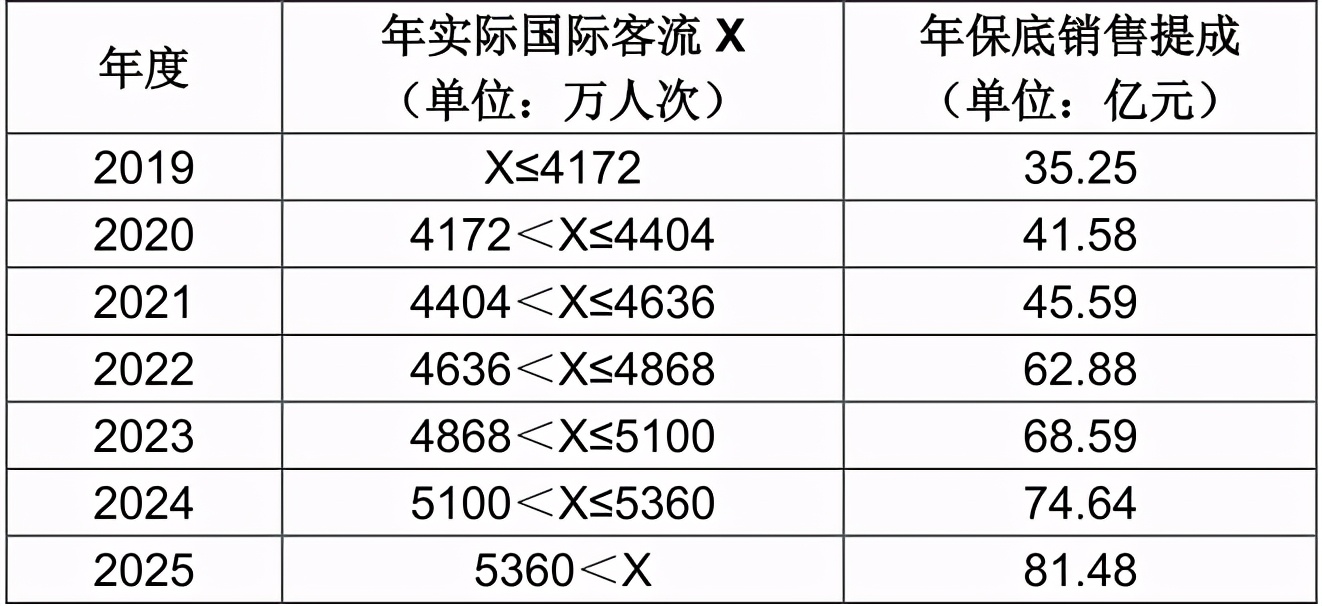 易方达张坤钟爱上海机场的逻辑以及上海机场的暴跌