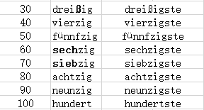 德语学习：帮你搞定基数词和序数词