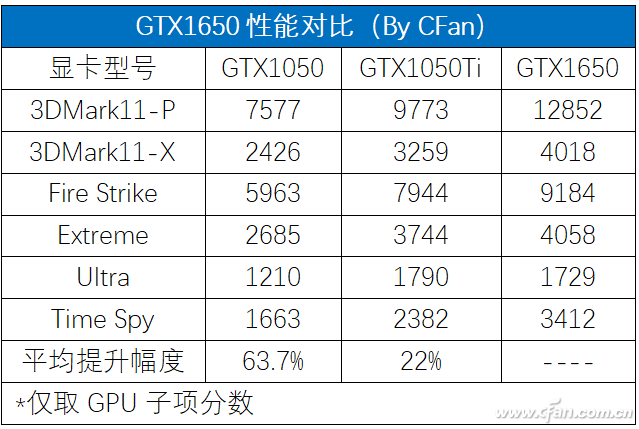 来自第九代酷睿的怒吼！15.6微边机械师T58-V评测