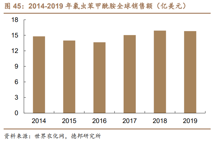 利尔化学深度报告：草铵膦景气向上，规模及成本优势奠定高成长