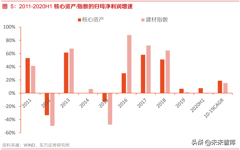 建材行业研究：从行业景气度和估值分位谈建材板块的选股策略