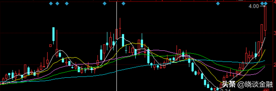 碳中和 概念继续走强？都是涨停板？谁是真龙头