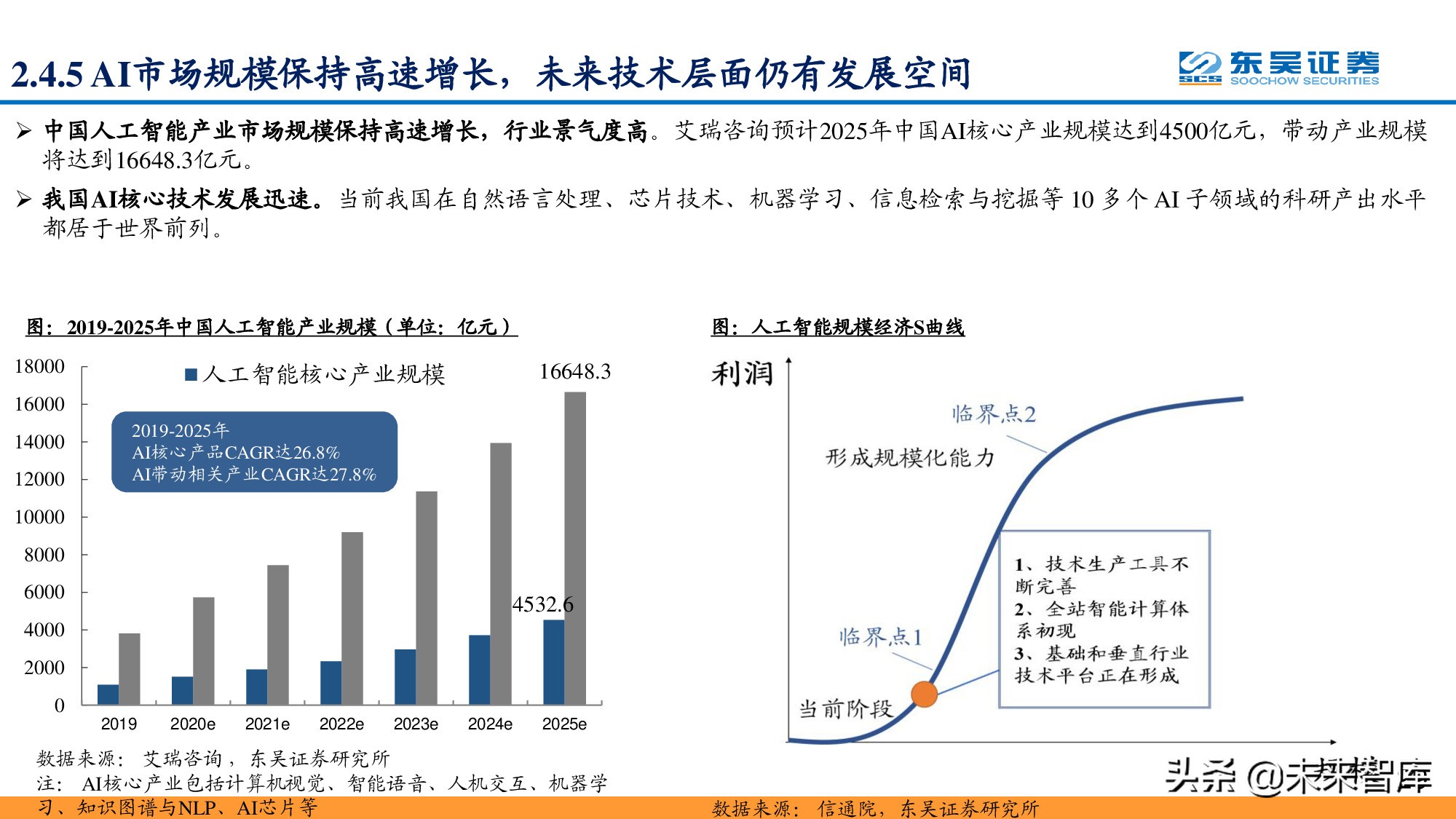 信息科技产业分析与中期投资策略：紧抓数字化转型浪潮