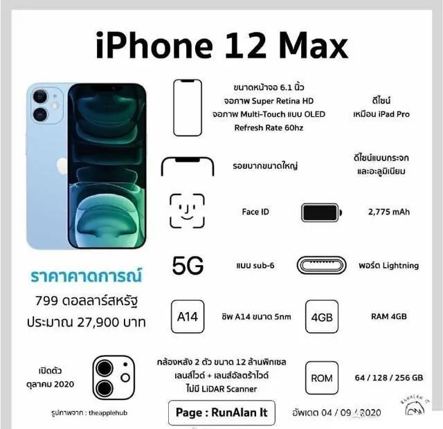 iPhone12系列产品中国发行版本号配备价钱全曝出