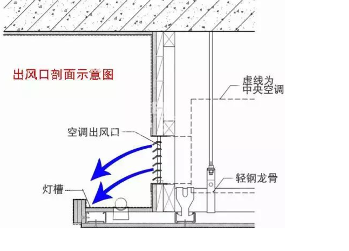 中央空調(diào)這樣裝，難怪制熱效果不好，這是給樓上裝了地暖冬天