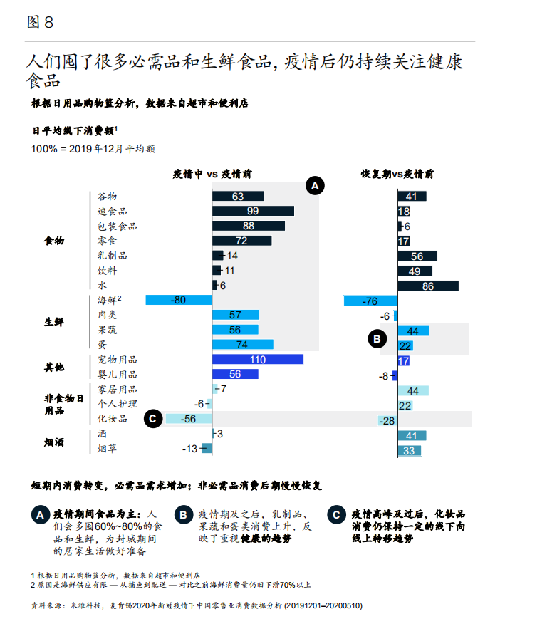 麦肯锡中国消费者报告2021：剖析中国消费市场和消费者