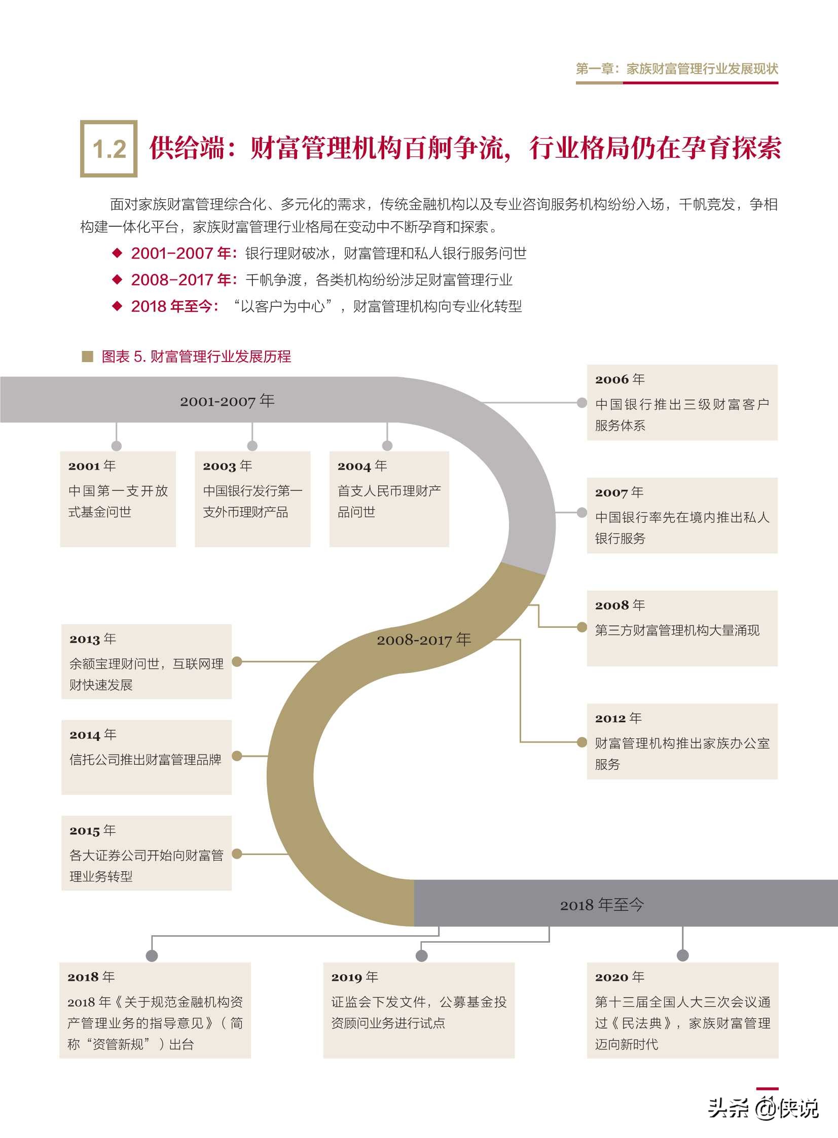 2020中国企业家家族财富管理白皮书