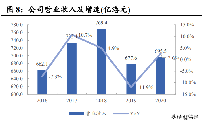 华润电力专题报告：加速清洁低碳转型创新，未来增长可期