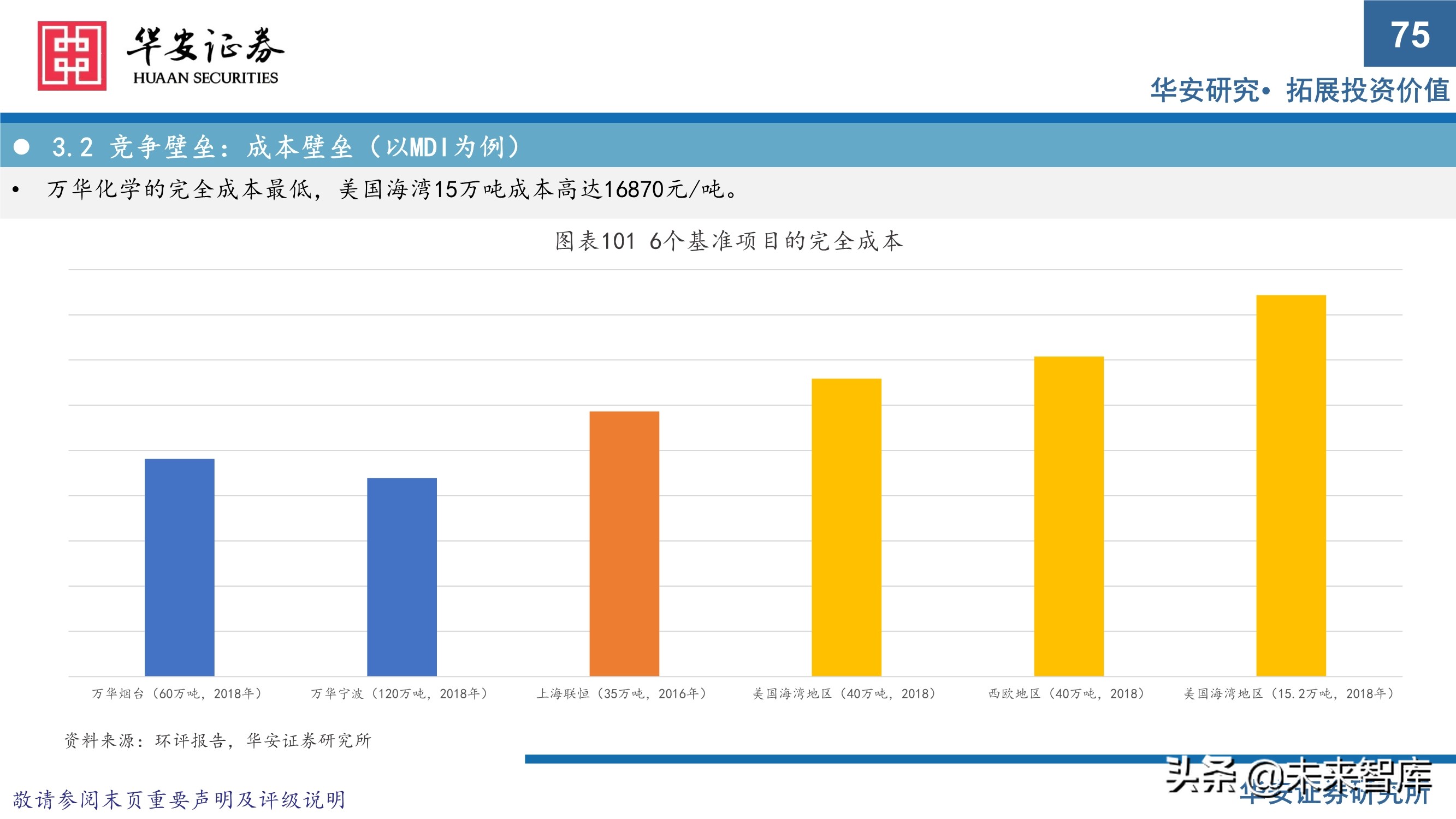 万华化学413页深度研究报告：重新认识万华化学