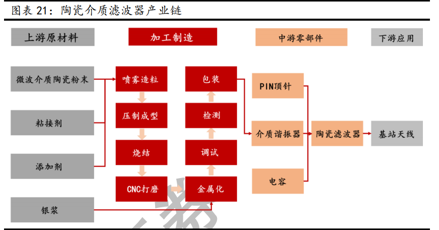 新材料行业深度报告:发展空间广阔,万亿市场爆发