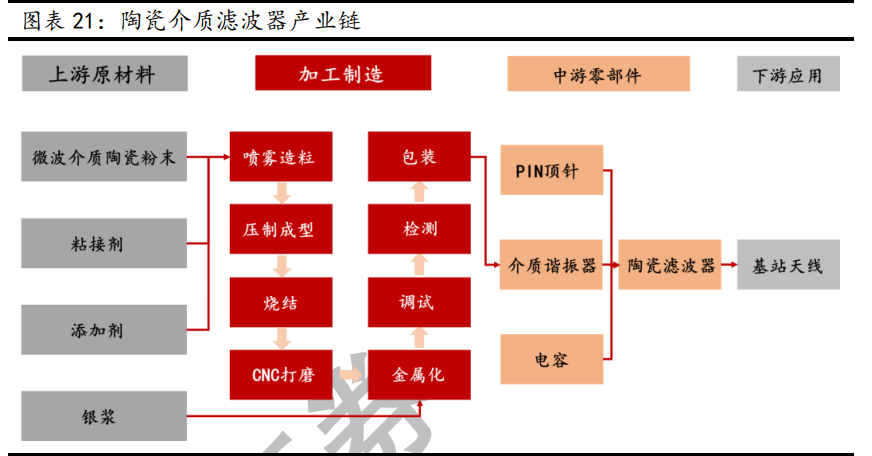 新材料行业深度报告：发展空间广阔，万亿市场爆发