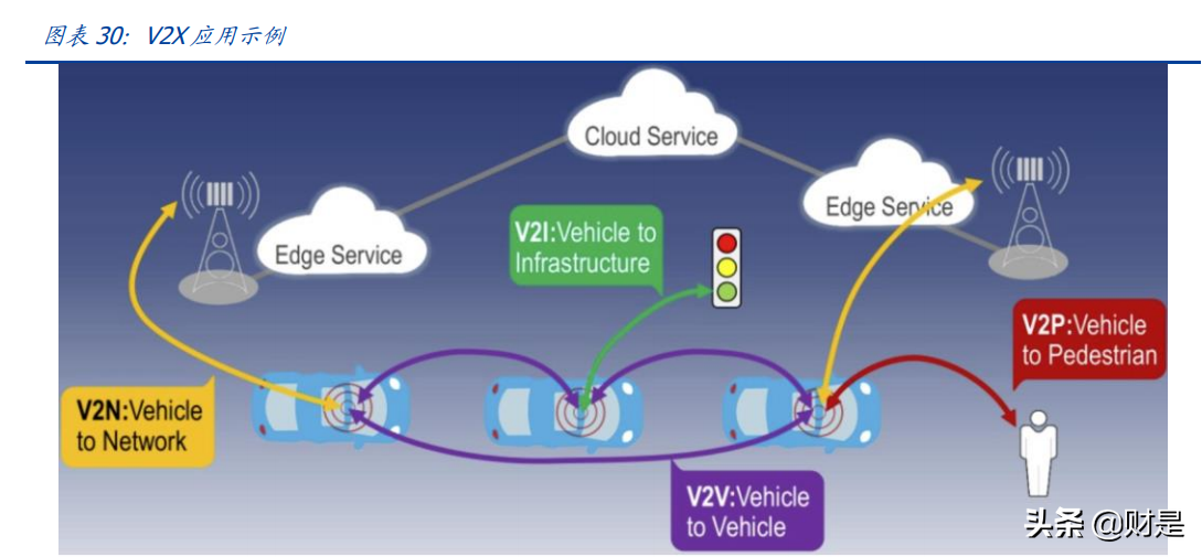 电连技术专题报告：微型连接器领跑者，车载开启第二成长曲线