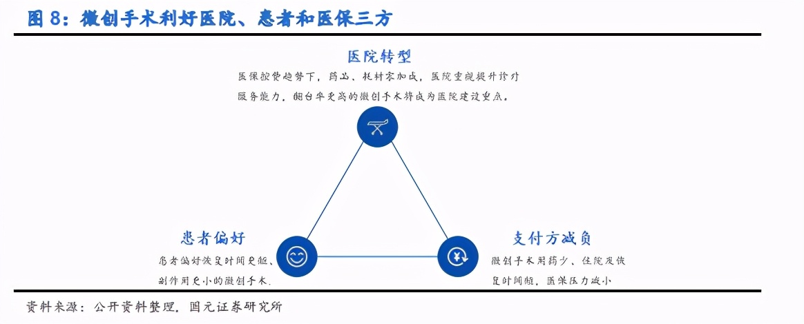 内镜诊疗器械行业深度报告：聚焦高端，着眼全球