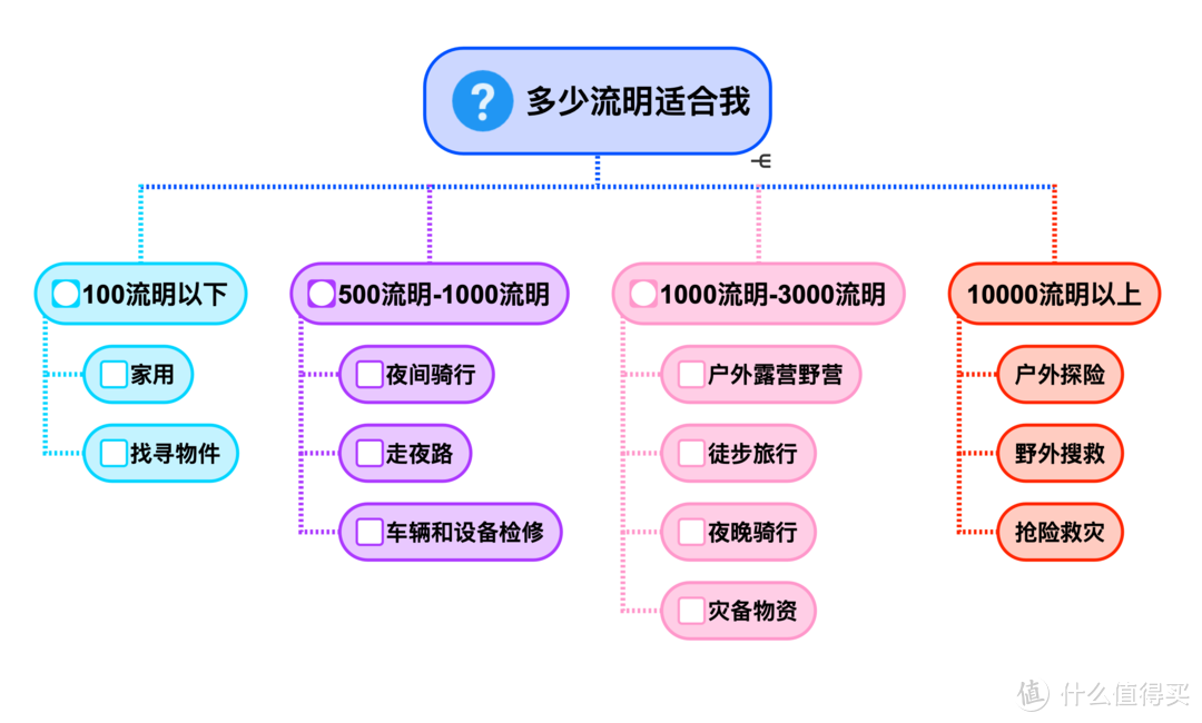 2021强光手电选购经验：盘点我的高性价比强光手电筒