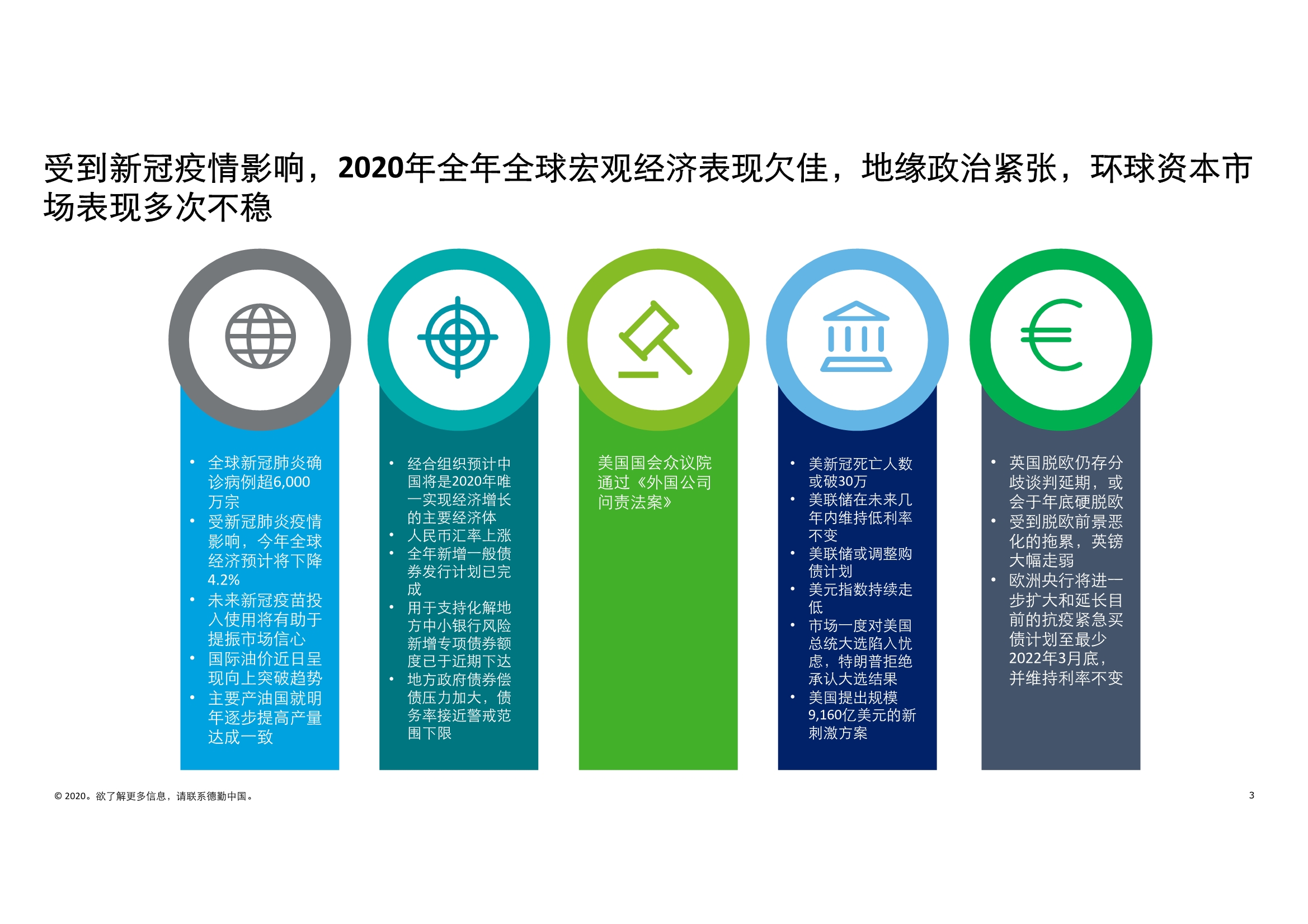 德勤中国内地及香港IPO市场2020回顾与2021年前景展望
