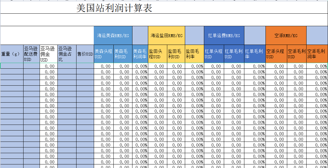 亚马逊售价利润计算公式表格等运营必备表格 共7份 魅派网