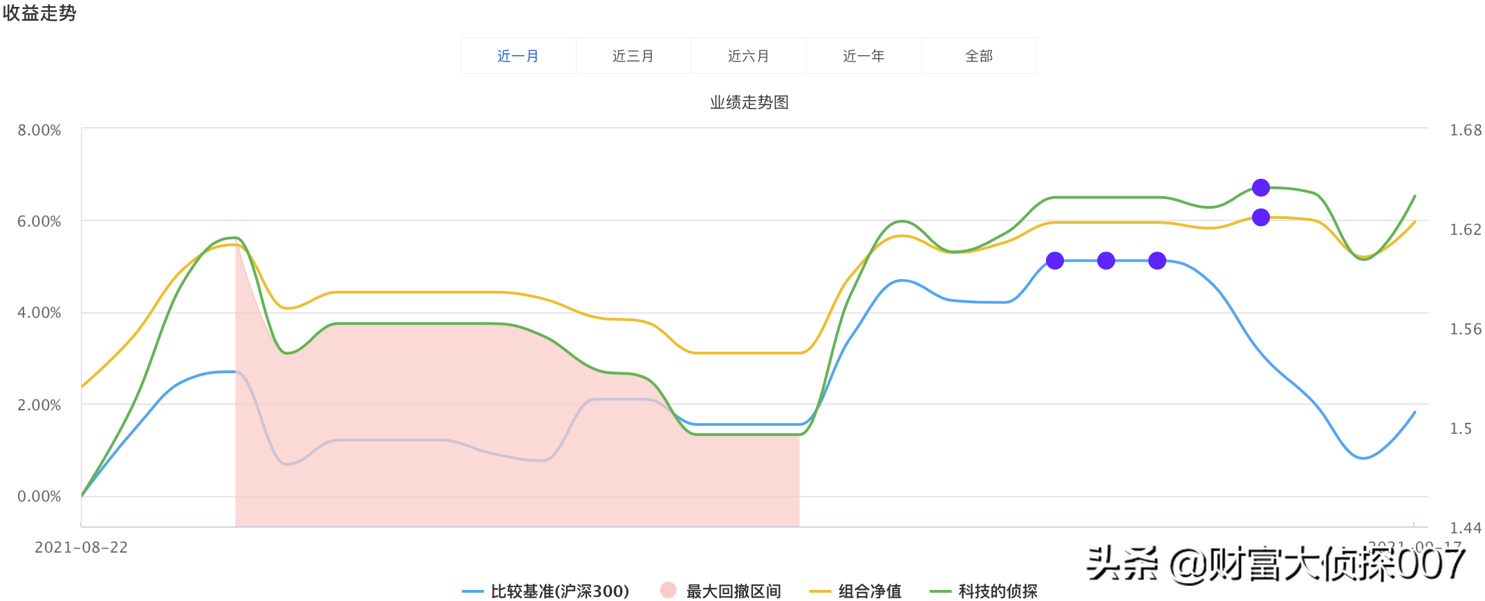 工银瑞信赵蓓太强了！医药基金暴涨！但可转债基金大跌