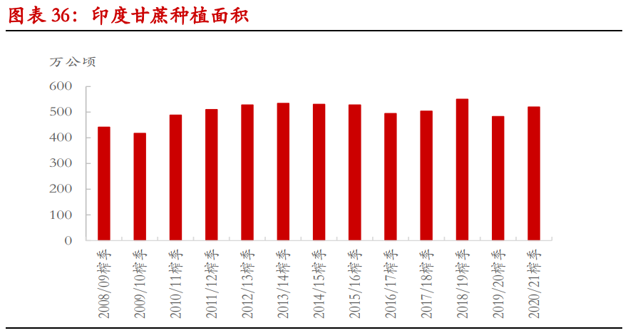 甘蔗乙醇产业研究：甘蔗乙醇产业发展令糖市长期前景偏乐观