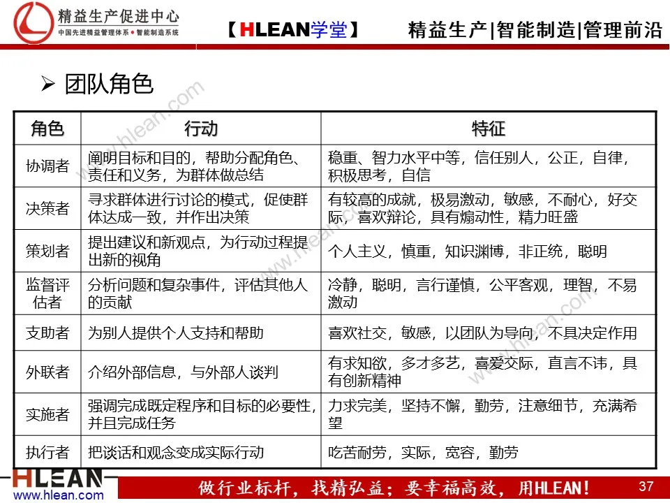 精益PPT  教你学会团队管理