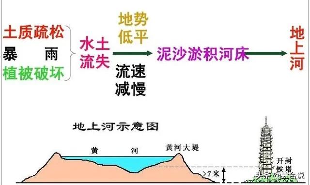 为什么水患一直是河南人的噩梦？