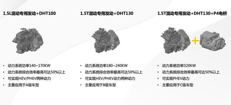 SUV“一哥”出品 长城DHT混动能否给日系车上一课？
