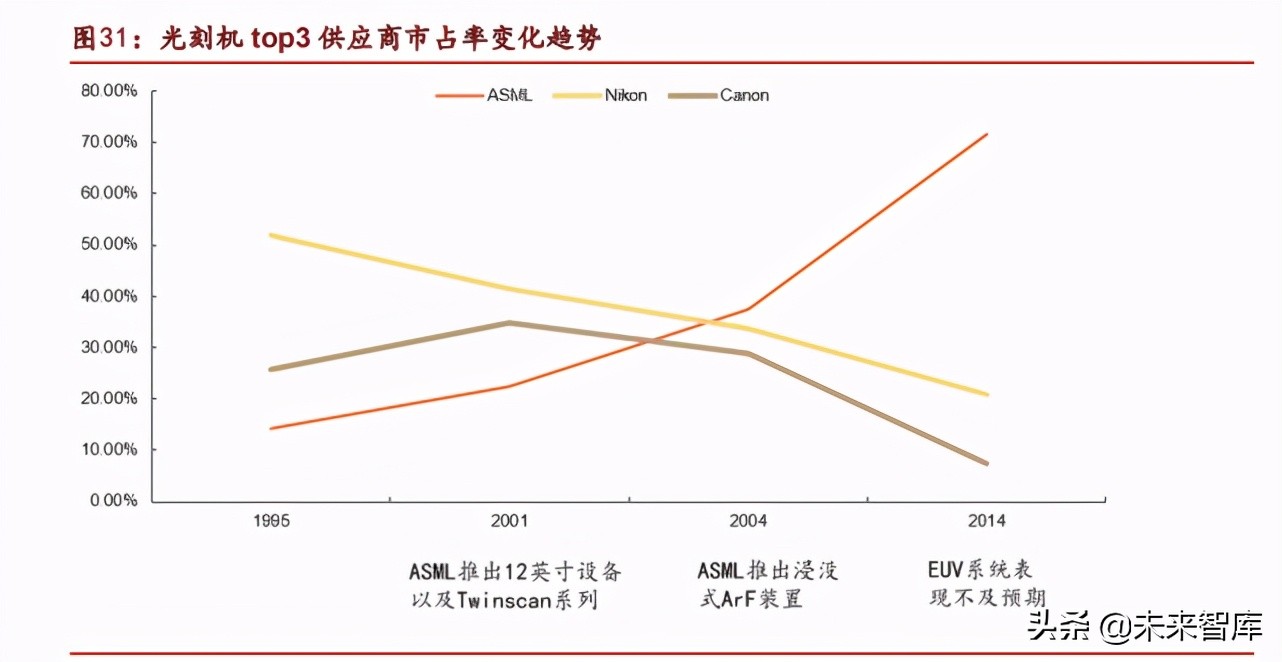 光刻胶行业专题研究熬过：破壁引光，小流成海