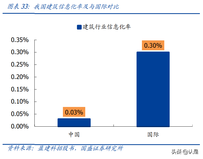建筑行业专题报告：土拍“竞品质”开启地产链新时代