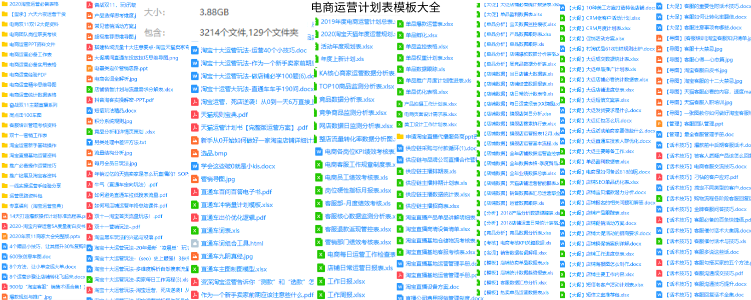 实用电商运营管理工作计划书方案,线上流程制度sop模板干货案例