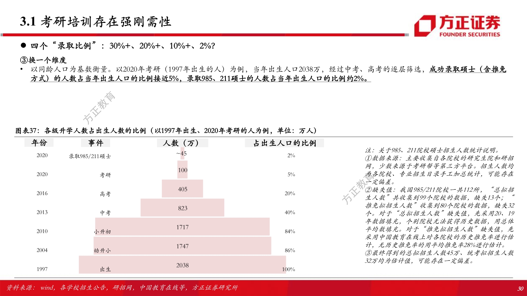 职业教育行业专题研究报告：解构考研培训w-产业报告
