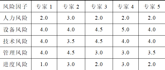 变电站“全防误”项目实施的风险管理