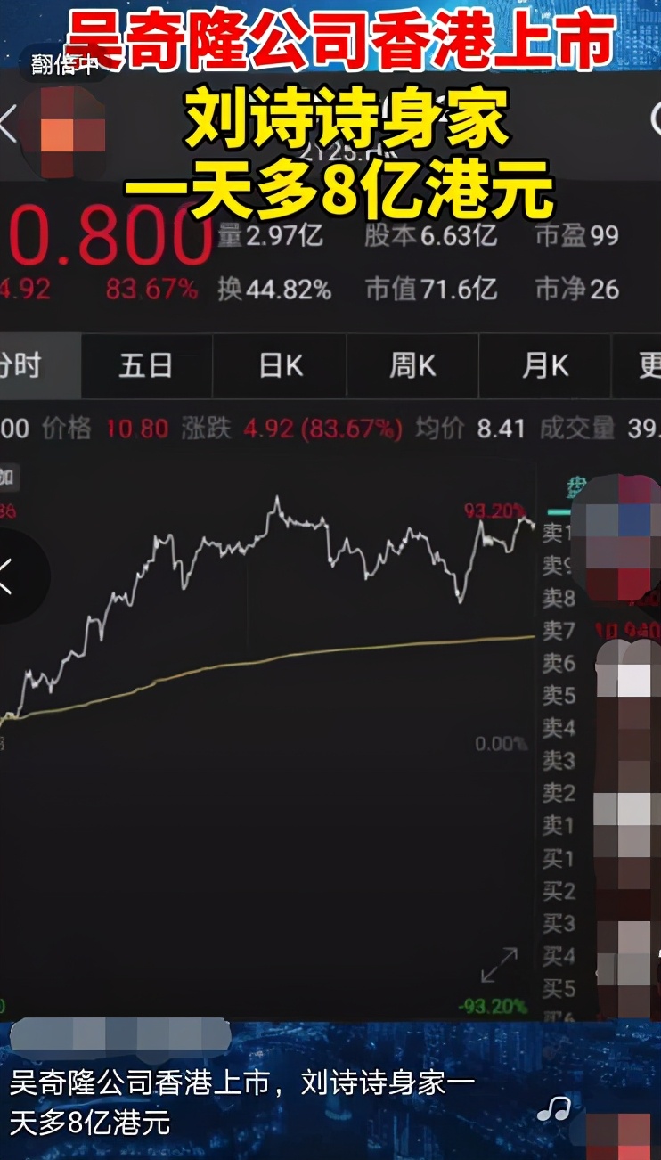吴奇隆公司昨日上市，市值高达75亿，刘诗诗身价一天多8亿