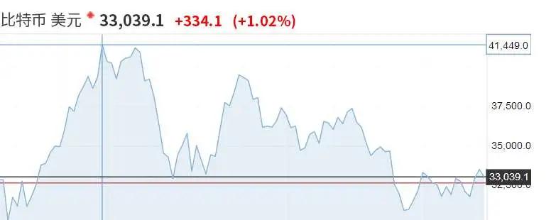 比特币牛市打个喷嚏，怎么还是一股“韭菜味”？