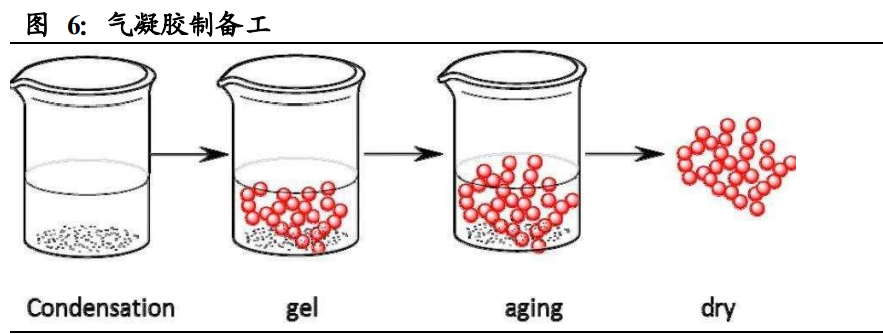 气凝胶行业深度报告：一个百亿美元空间的新材料赛道
