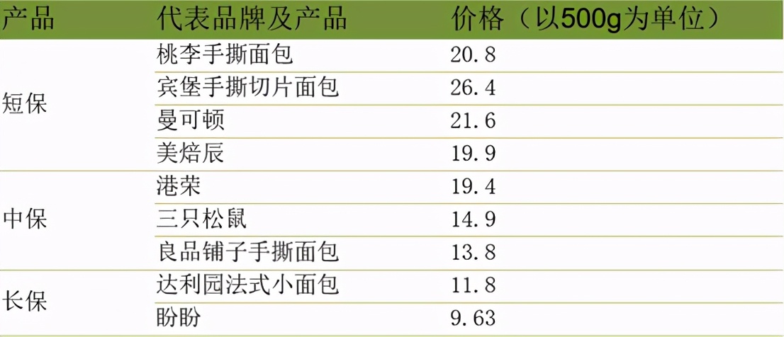 穷教师逆袭沈阳首富，300亿“面包大王”，却难“桃李”满天下