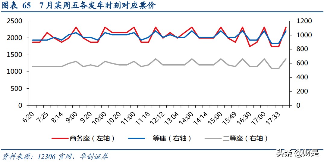 京沪高铁深度研究报告：黄金线路核心资产