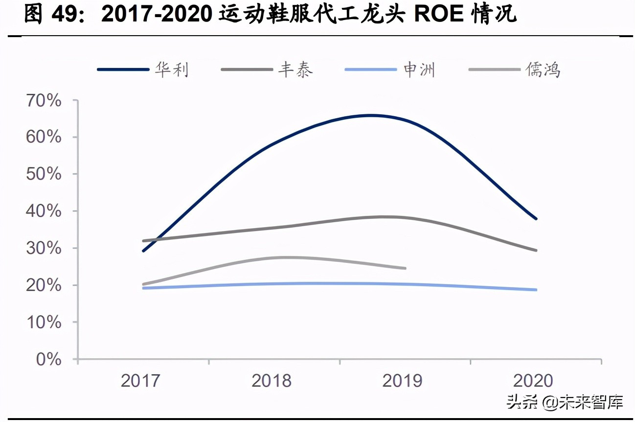 紡織服裝2021年中期策略：聚焦長青賽道，布局優質企業