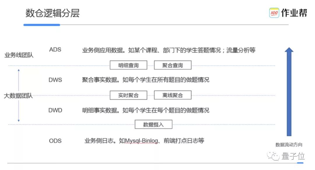 起底在線教育行業(yè)的技術(shù)霸主