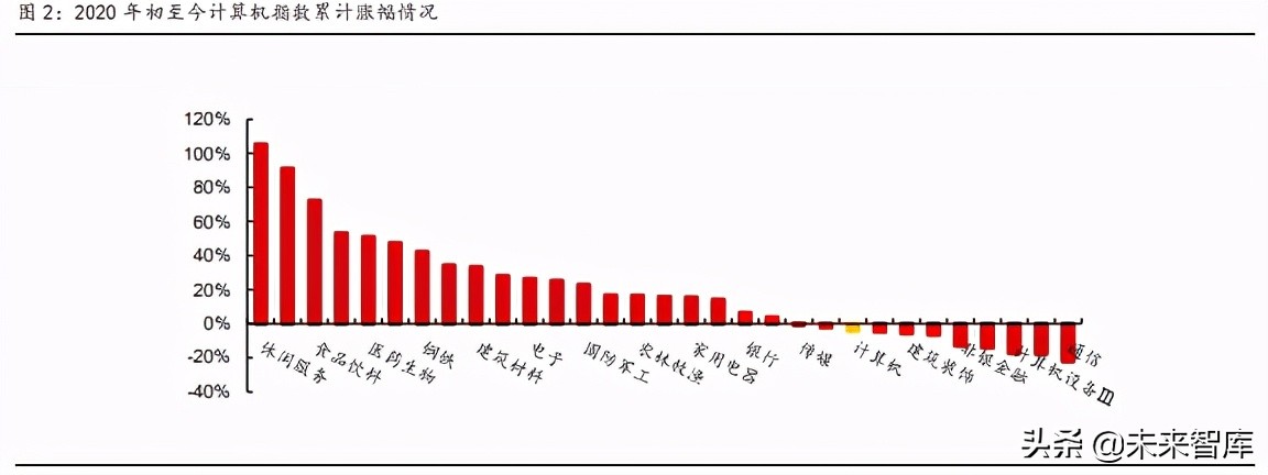 计算机行业下半年策略报告：新科技2.0，白马以正合，黑马以奇胜