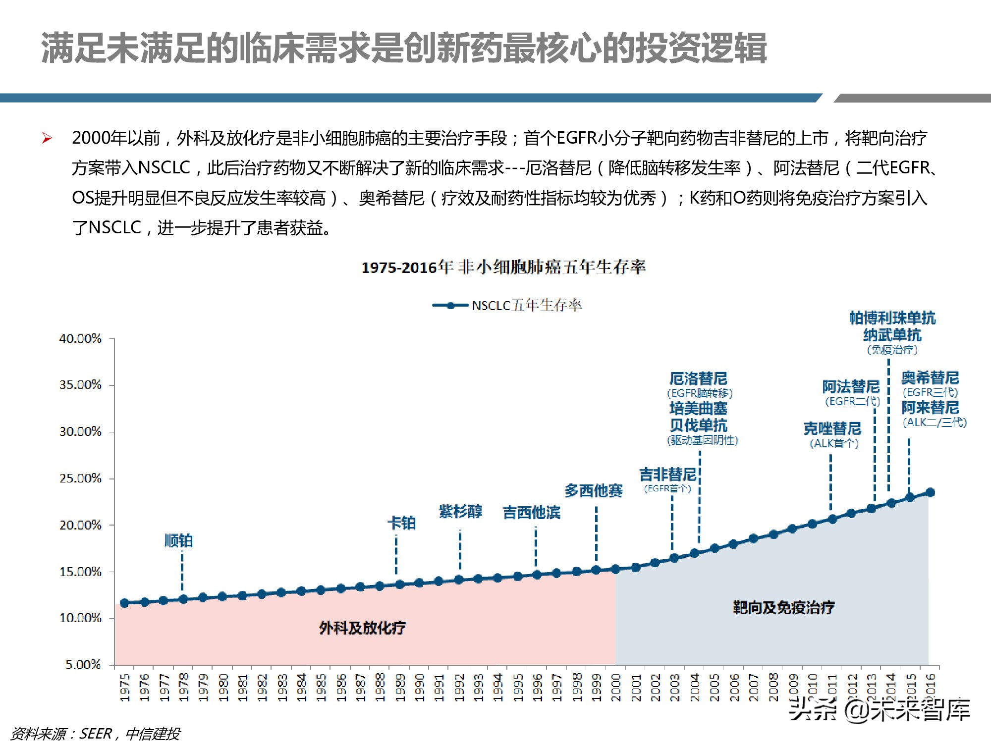 创新药产业链深度研究报告
