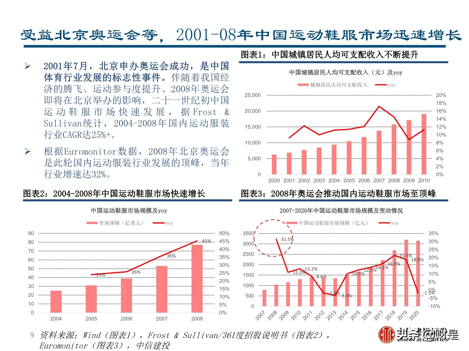 李宁专题研究报告：国潮崛起，品牌焕新