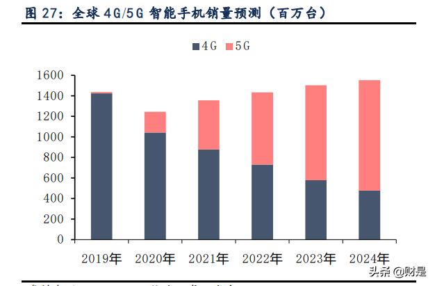 紫光国微专题报告：紫气东来迎光辉，特种芯片扬国威