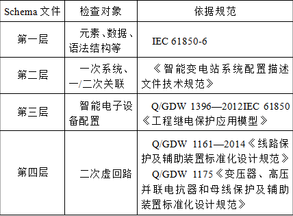 500kV變電站二次安措移動(dòng)管控平臺(tái)的研究與實(shí)踐