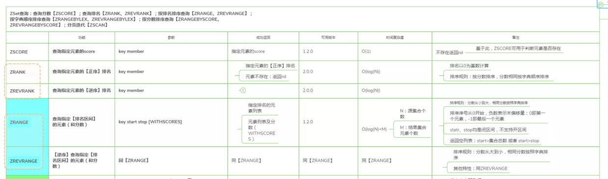 玩转Redis：Redis高级数据结构及核心命令