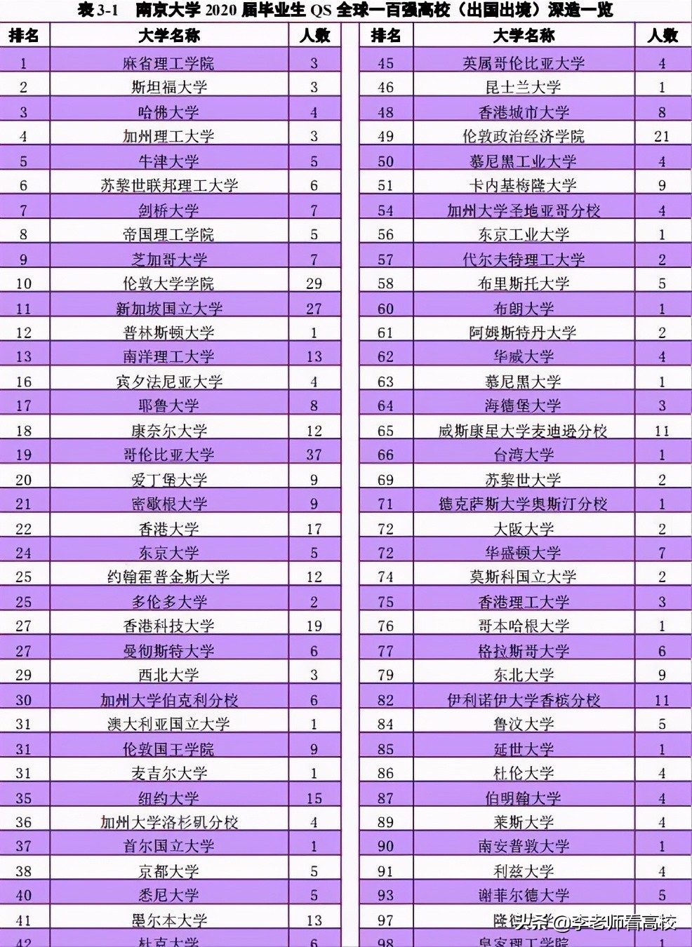 江苏认可度最高的大学，本科深造率63.45%,毕业生平均年薪17.83万
