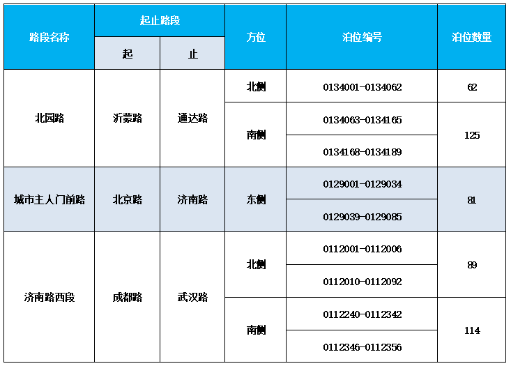 3月16日起，临沂这471个路边停车位要收费